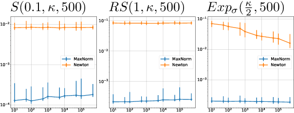 Figure 4 for Tractable Instances of Bilinear Maximization: Implementing LinUCB on Ellipsoids
