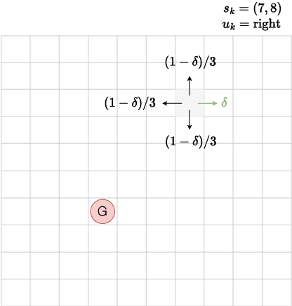 Figure 1 for A Cantor-Kantorovich Metric Between Markov Decision Processes with Application to Transfer Learning