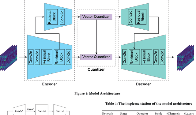 Figure 1 for Hierarchical Autoencoder-based Lossy Compression for Large-scale High-resolution Scientific Data