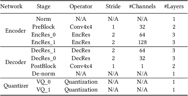 Figure 2 for Hierarchical Autoencoder-based Lossy Compression for Large-scale High-resolution Scientific Data