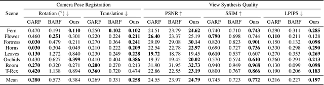 Figure 3 for Robust Camera Pose Refinement for Multi-Resolution Hash Encoding