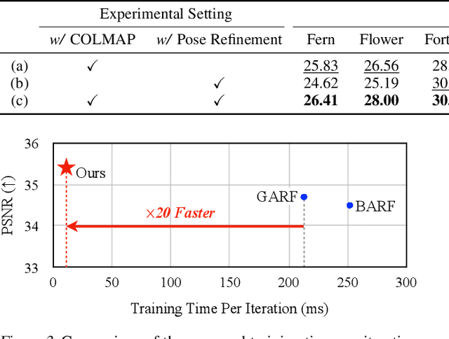 Figure 4 for Robust Camera Pose Refinement for Multi-Resolution Hash Encoding