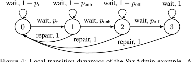 Figure 4 for Differential Privacy in Cooperative Multiagent Planning