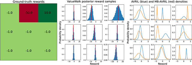 Figure 1 for Walking the Values in Bayesian Inverse Reinforcement Learning