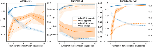 Figure 4 for Walking the Values in Bayesian Inverse Reinforcement Learning