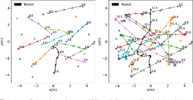 Figure 1 for Improving robot navigation in crowded environments using intrinsic rewards