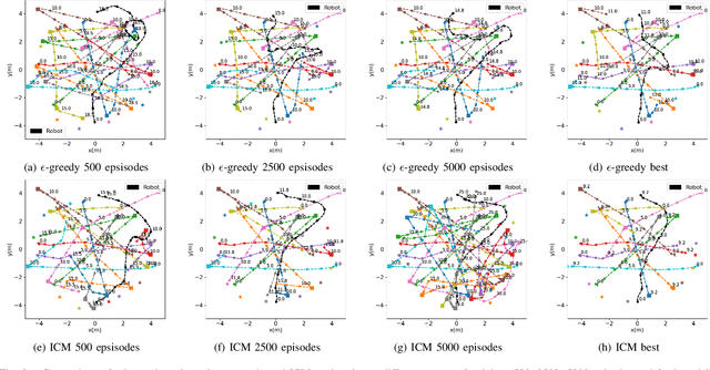 Figure 3 for Improving robot navigation in crowded environments using intrinsic rewards