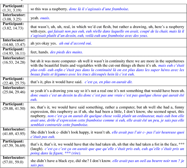Figure 2 for A multimodal LLM for the non-invasive decoding of spoken text from brain recordings
