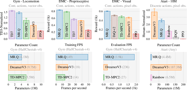 Figure 1 for Towards General-Purpose Model-Free Reinforcement Learning