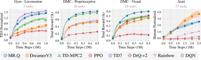 Figure 3 for Towards General-Purpose Model-Free Reinforcement Learning