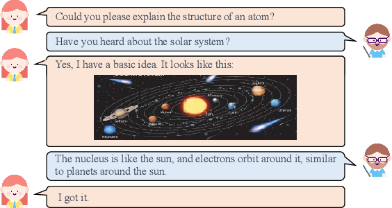 Figure 1 for Can Multimodal Large Language Model Think Analogically?