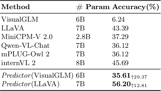 Figure 4 for Can Multimodal Large Language Model Think Analogically?