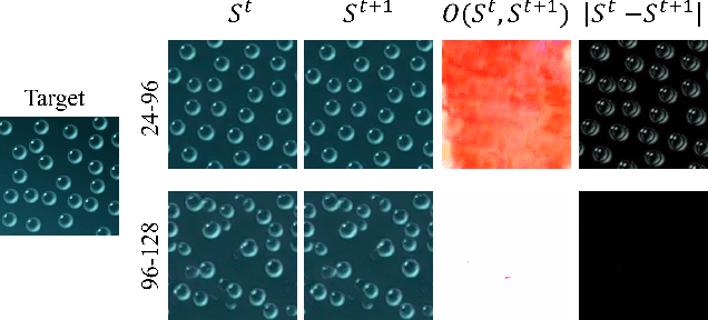 Figure 3 for Emergent Dynamics in Neural Cellular Automata