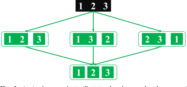 Figure 2 for Cooperative Coevolution for Non-Separable Large-Scale Black-Box Optimization: Convergence Analyses and Distributed Accelerations