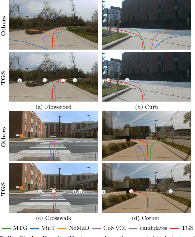 Figure 3 for TGS: Trajectory Generation and Selection using Vision Language Models in Mapless Outdoor Environments