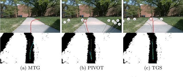 Figure 4 for TGS: Trajectory Generation and Selection using Vision Language Models in Mapless Outdoor Environments