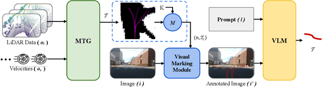 Figure 1 for TGS: Trajectory Generation and Selection using Vision Language Models in Mapless Outdoor Environments