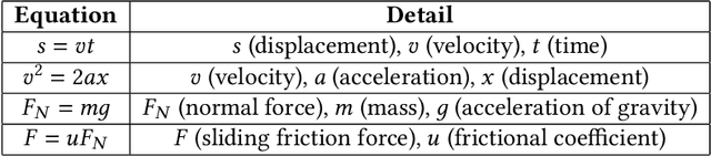 Figure 4 for Trusta: Reasoning about Assurance Cases with Formal Methods and Large Language Models