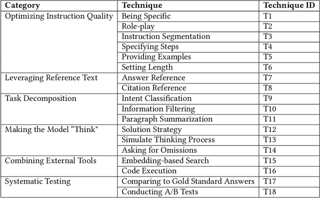 Figure 2 for Trusta: Reasoning about Assurance Cases with Formal Methods and Large Language Models