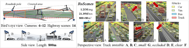 Figure 1 for RoScenes: A Large-scale Multi-view 3D Dataset for Roadside Perception