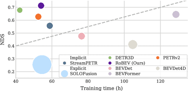 Figure 3 for RoScenes: A Large-scale Multi-view 3D Dataset for Roadside Perception