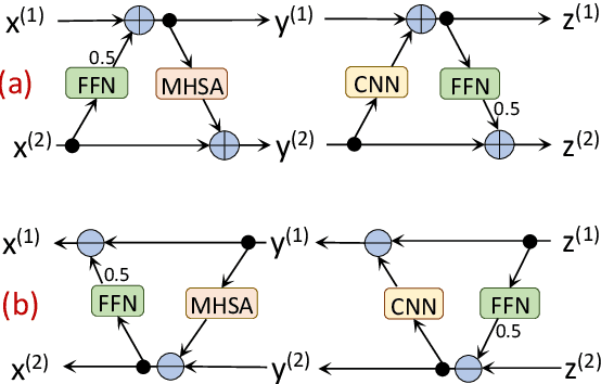 Figure 3 for Duplex Diffusion Models Improve Speech-to-Speech Translation