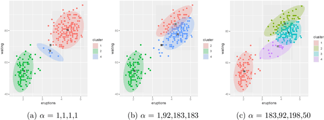 Figure 3 for A variational Bayes latent class approach for EHR-based patient phenotyping in R