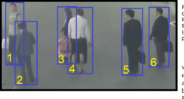 Figure 3 for Visual Multi-Object Tracking with Re-Identification and Occlusion Handling using Labeled Random Finite Sets