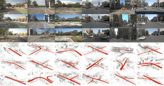 Figure 2 for Extrapolated Urban View Synthesis Benchmark