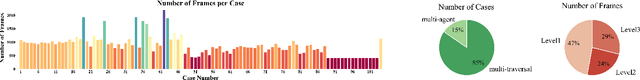 Figure 4 for Extrapolated Urban View Synthesis Benchmark