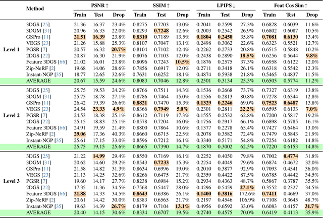 Figure 1 for Extrapolated Urban View Synthesis Benchmark