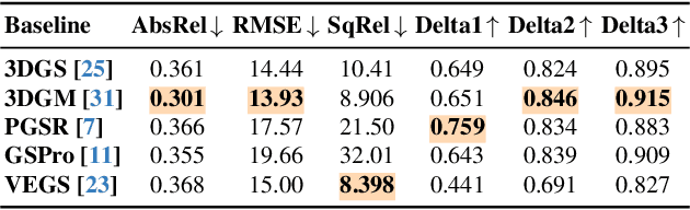 Figure 3 for Extrapolated Urban View Synthesis Benchmark