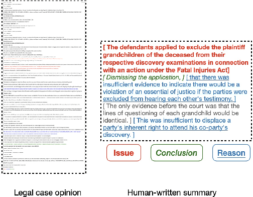 Figure 1 for STRONG -- Structure Controllable Legal Opinion Summary Generation