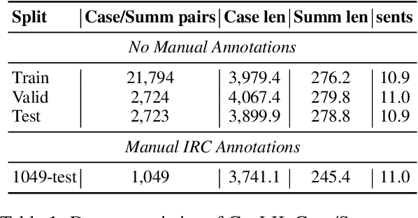 Figure 2 for STRONG -- Structure Controllable Legal Opinion Summary Generation