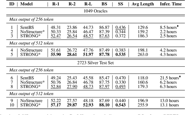 Figure 4 for STRONG -- Structure Controllable Legal Opinion Summary Generation