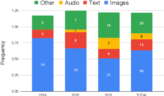 Figure 2 for "Real Attackers Don't Compute Gradients": Bridging the Gap Between Adversarial ML Research and Practice