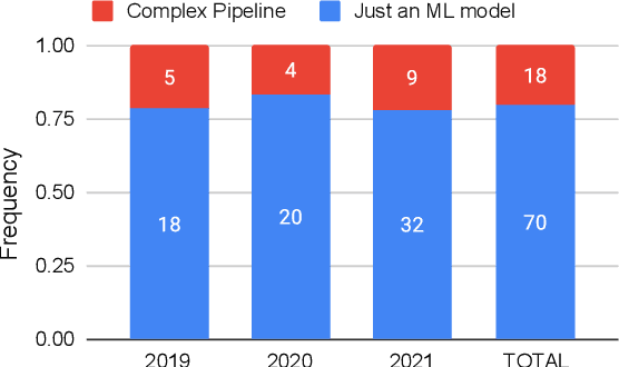 Figure 4 for "Real Attackers Don't Compute Gradients": Bridging the Gap Between Adversarial ML Research and Practice