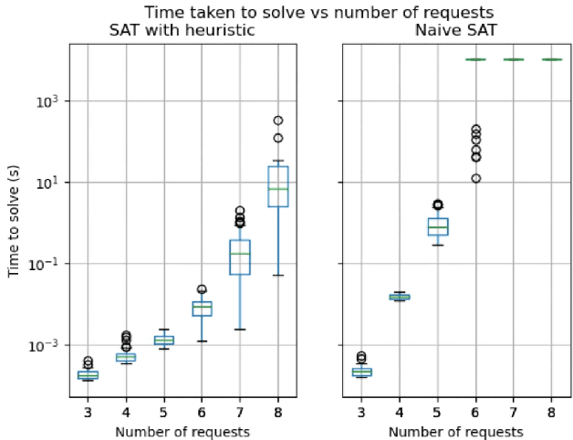 Figure 1 for Time-Ordered Ad-hoc Resource Sharing for Independent Robotic Agents