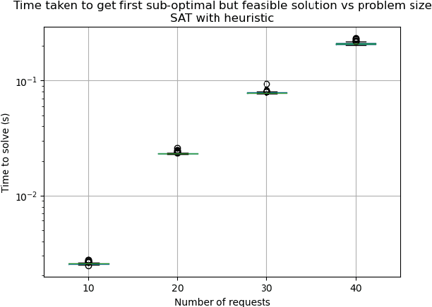 Figure 4 for Time-Ordered Ad-hoc Resource Sharing for Independent Robotic Agents