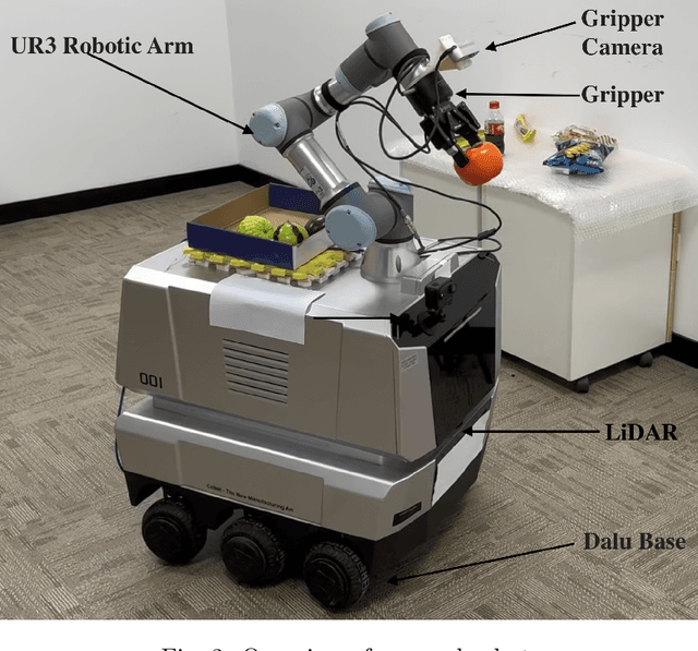 Figure 3 for DaDu-E: Rethinking the Role of Large Language Model in Robotic Computing Pipeline