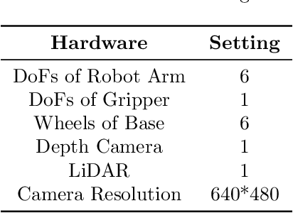 Figure 4 for DaDu-E: Rethinking the Role of Large Language Model in Robotic Computing Pipeline