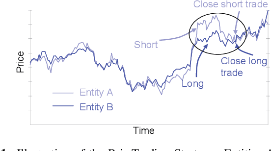 Figure 1 for MTRGL:Effective Temporal Correlation Discerning through Multi-modal Temporal Relational Graph Learning