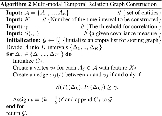 Figure 4 for MTRGL:Effective Temporal Correlation Discerning through Multi-modal Temporal Relational Graph Learning