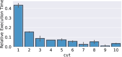 Figure 1 for Pairing Clustered Inverted Indexes with kNN Graphs for Fast Approximate Retrieval over Learned Sparse Representations