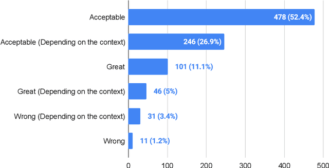 Figure 3 for Lenient Evaluation of Japanese Speech Recognition: Modeling Naturally Occurring Spelling Inconsistency