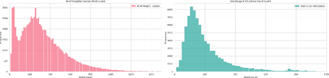 Figure 3 for QUB-Cirdan at "Discharge Me!": Zero shot discharge letter generation by open-source LLM