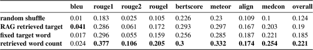 Figure 4 for QUB-Cirdan at "Discharge Me!": Zero shot discharge letter generation by open-source LLM