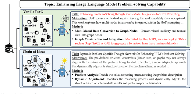 Figure 1 for Chain of Ideas: Revolutionizing Research Via Novel Idea Development with LLM Agents