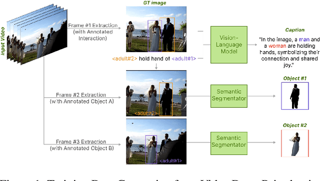 Figure 2 for Multitwine: Multi-Object Compositing with Text and Layout Control