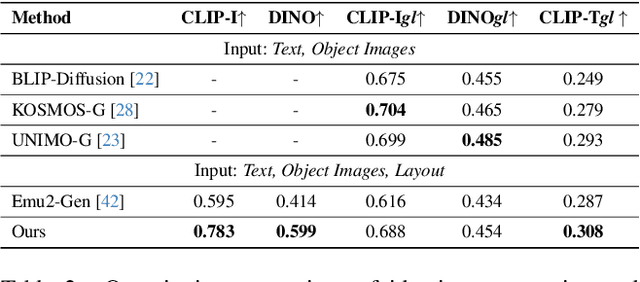 Figure 4 for Multitwine: Multi-Object Compositing with Text and Layout Control